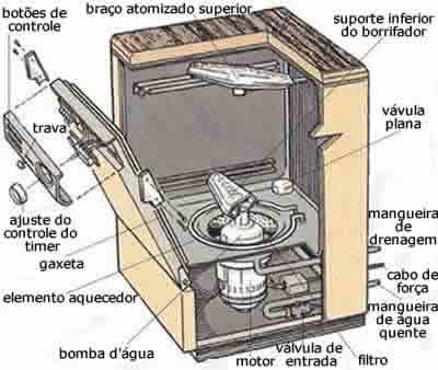 how-to-repair-a-dishwasher-1 (1)